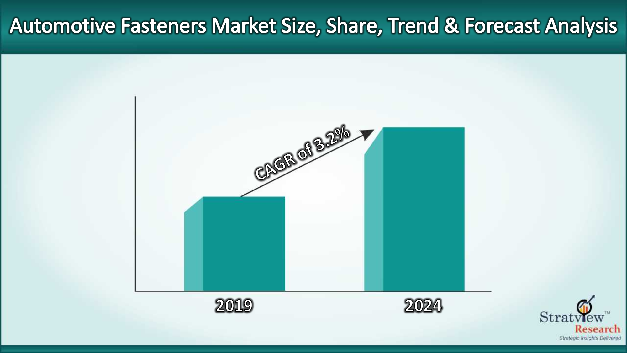 Automotive Fasteners Market Size to experience an impressive growth of 3.2% during 2019-2024 