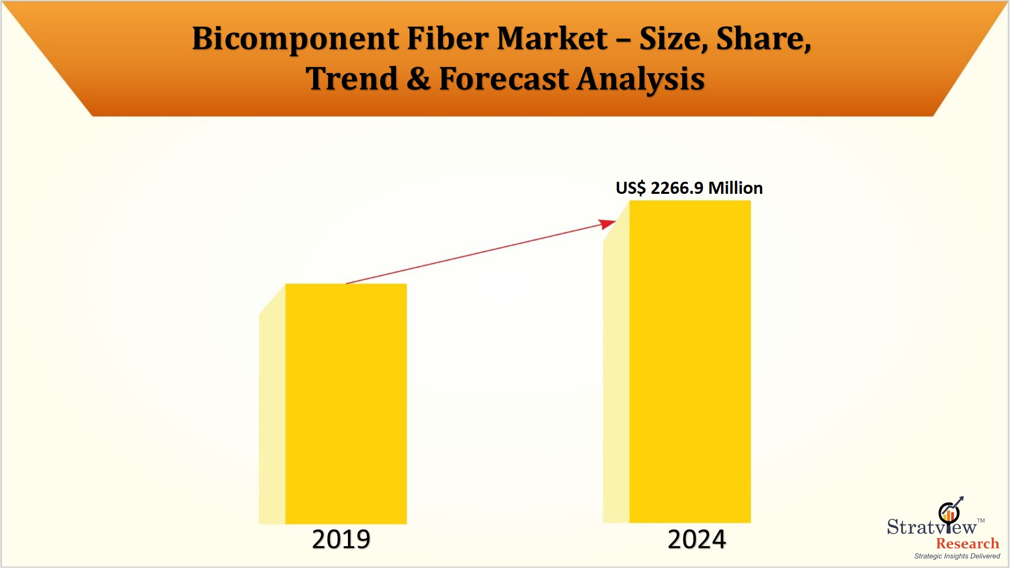 Bicomponent Fiber Market to reach US$ 2266.9 Million in 2024