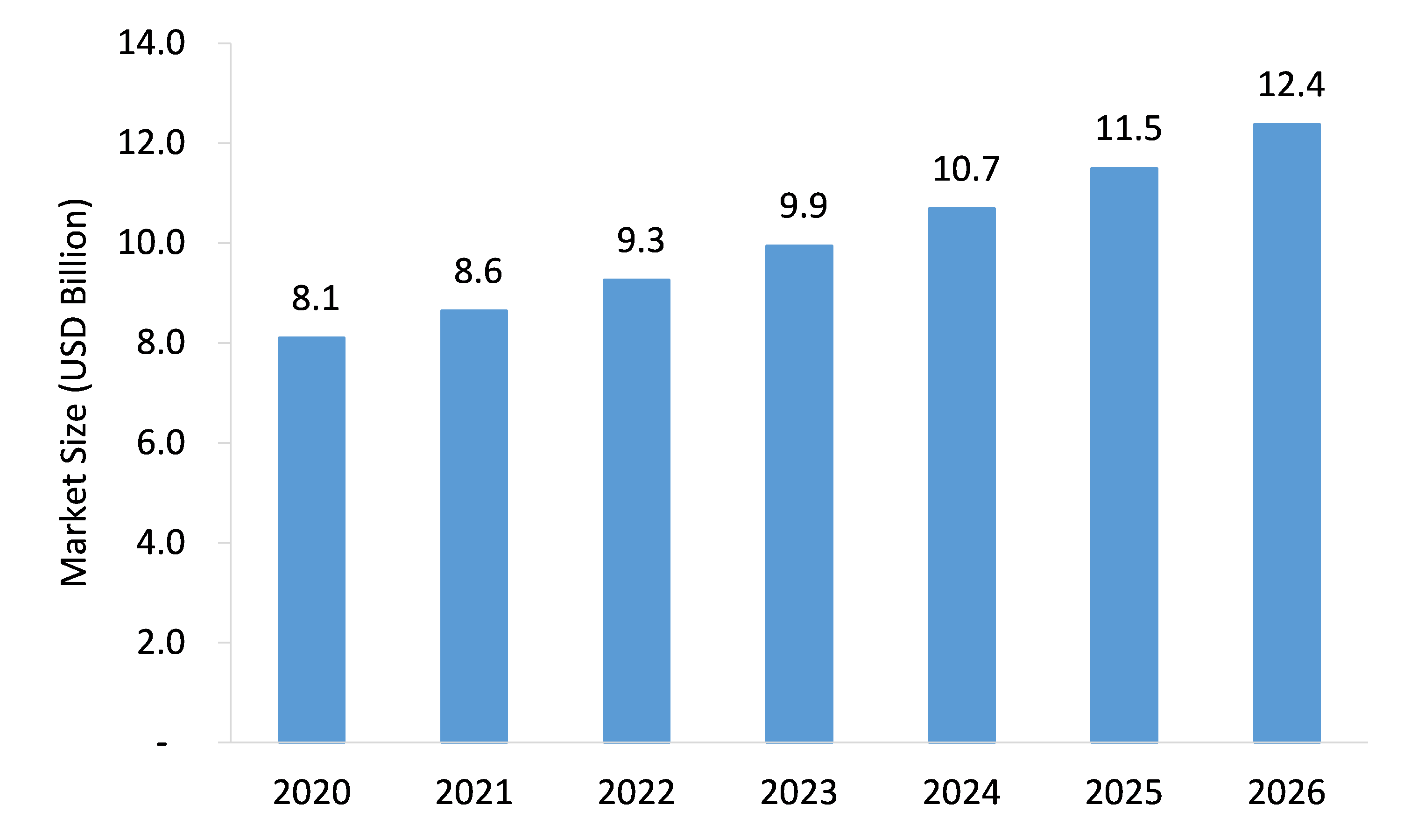 Covid-19 Impact on Non Hodgkin Lymphoma Market to Showcase Vigorous Demand During the Period 2021-2026
