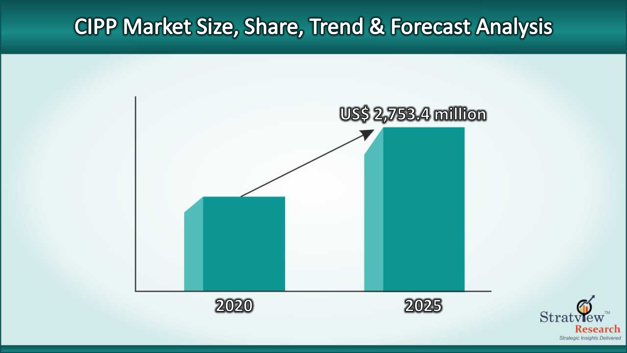 Cured in Place Pipe Market to grow beyond US$ 2,753.4 million by 2025