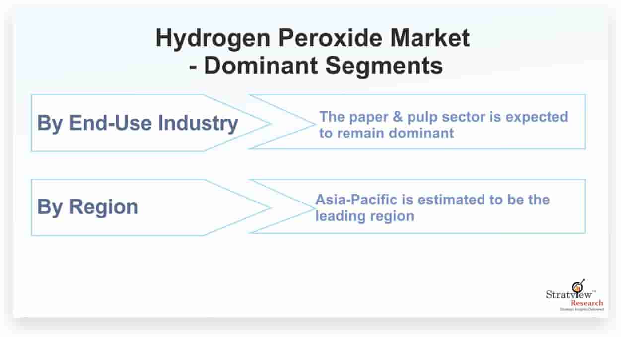 Hydrogen Peroxide Market Size, Emerging Trends, Forecasts, and Analysis 2021-2026