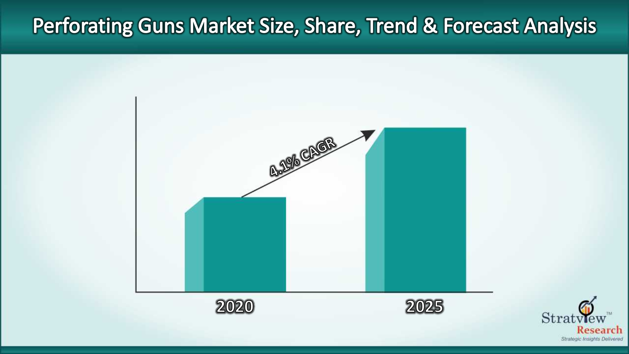 Perforating Guns Market to experience a healthy CAGR of 4.1%