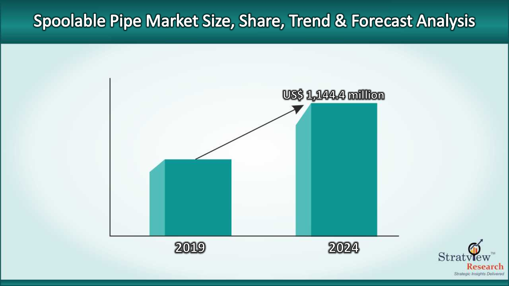 Spoolable Pipe Market to grow beyond US$ 1,144.4 million by 2024