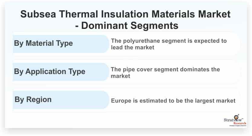 Subsea Thermal Insulation Materials Market to Witness a Handsome Growth during 2021-26