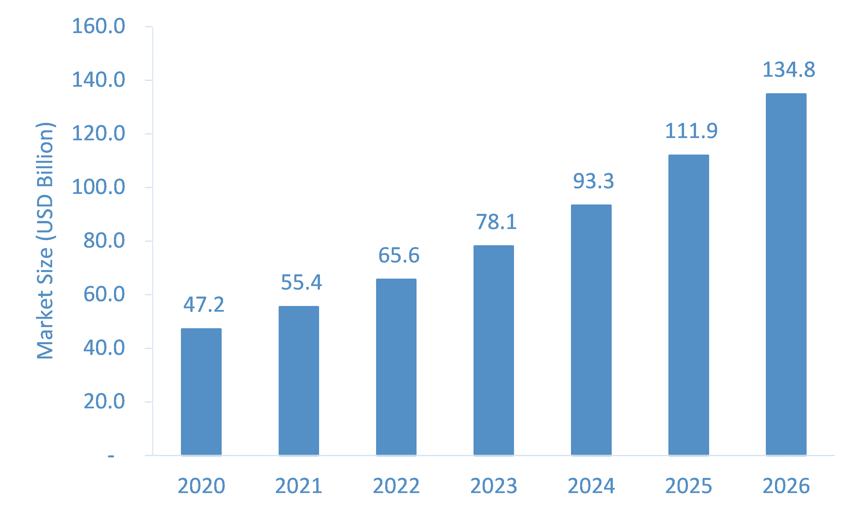 Telemedicine Market to Witness a Handsome Growth During 2021-2026