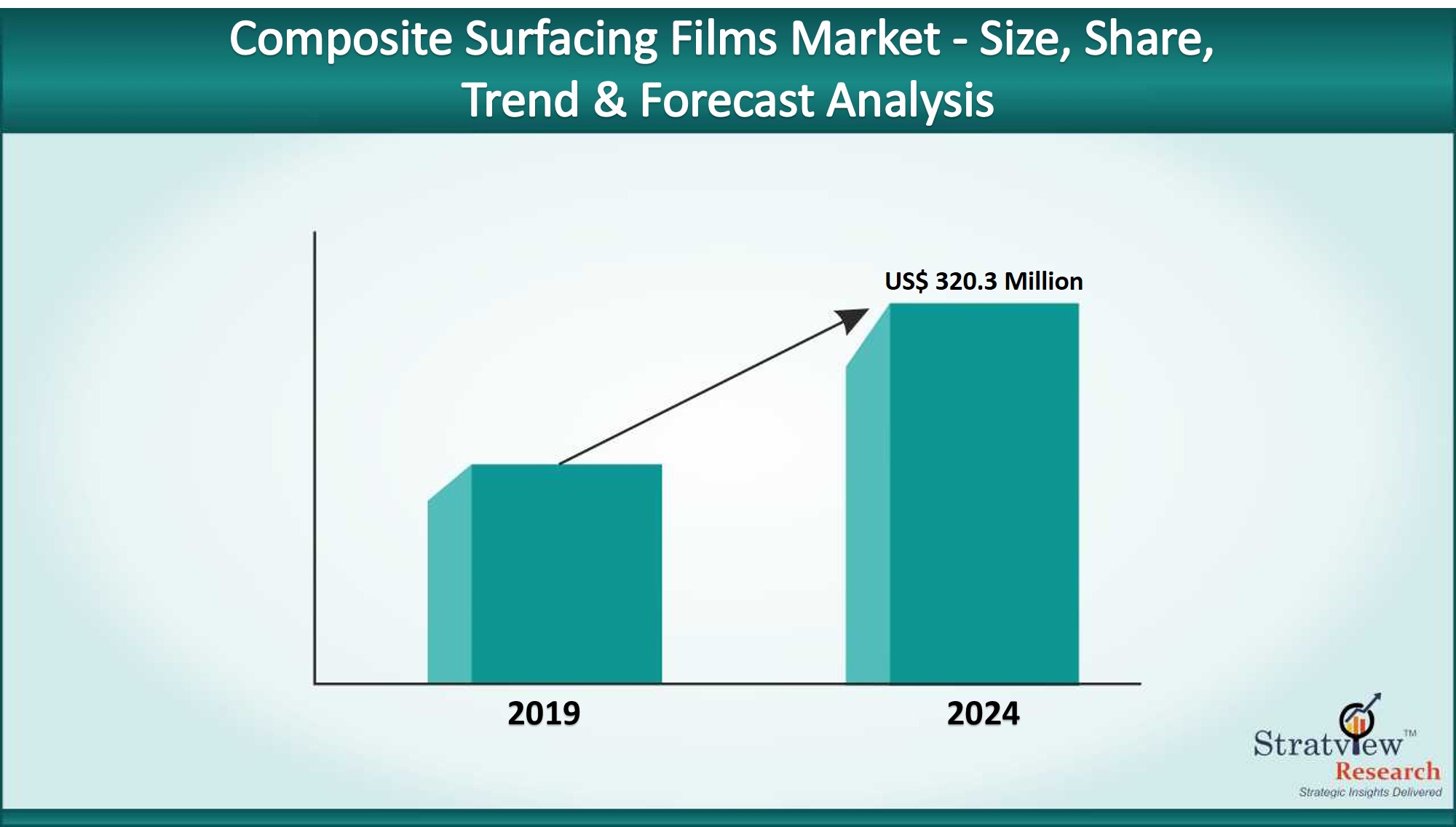 The Market of Composite Surfacing Films to grow beyond US$ 320.3 million by 2024