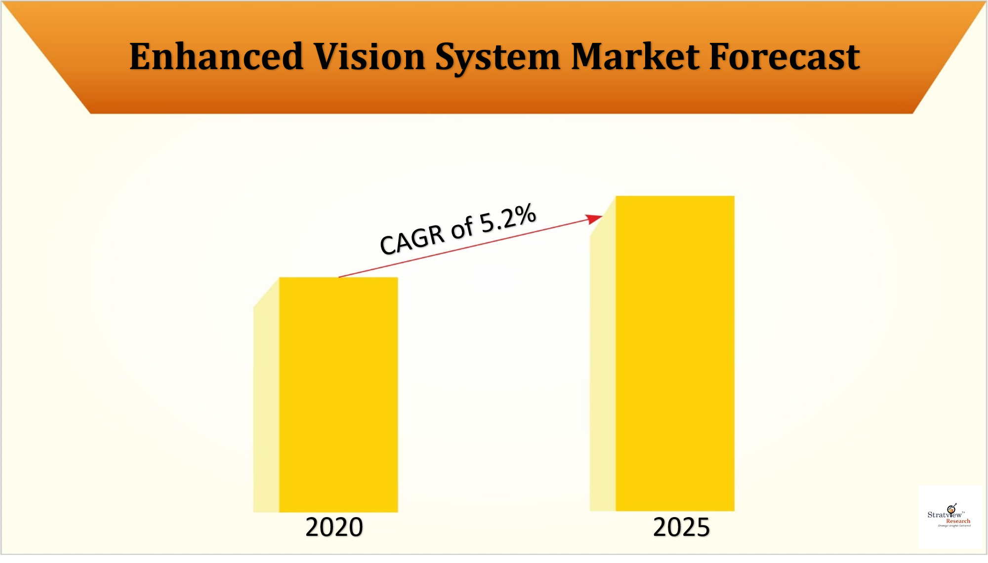 The changing dynamics in Enhanced Vision System Market with covid-19 impact assessment. 