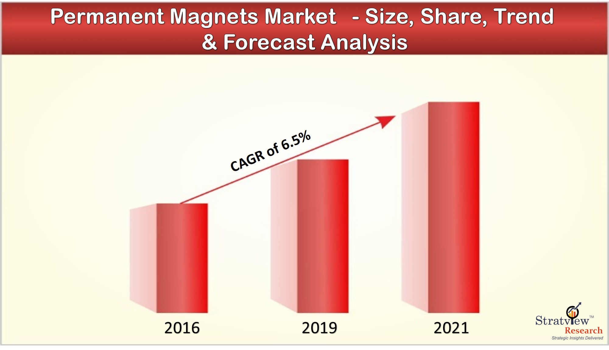 The changing dynamics in Permanent Magnets Market with covid-19 impact assessment