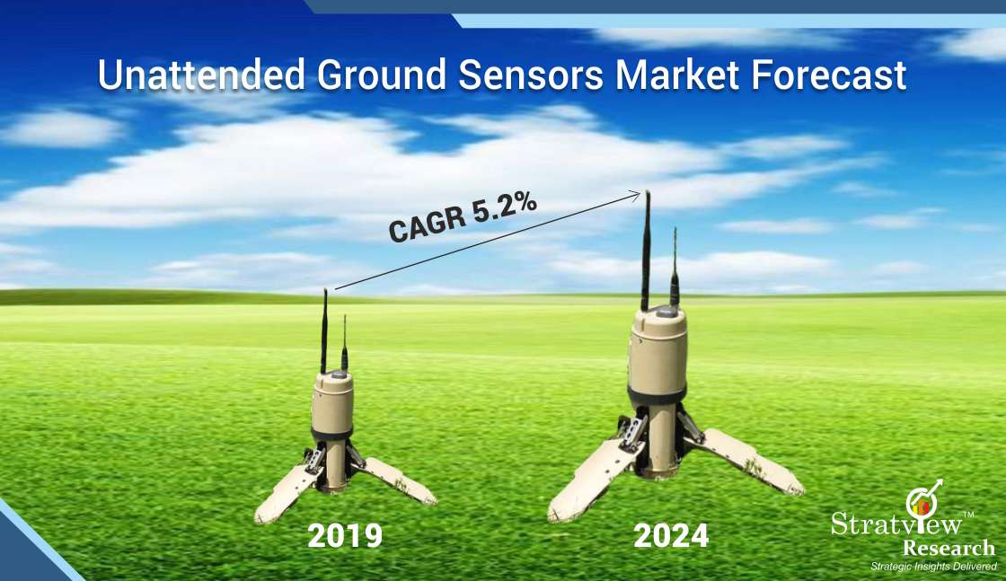 Unattended Ground Sensors Market to offer a healthy CAGR of 5.2% during 2020-25