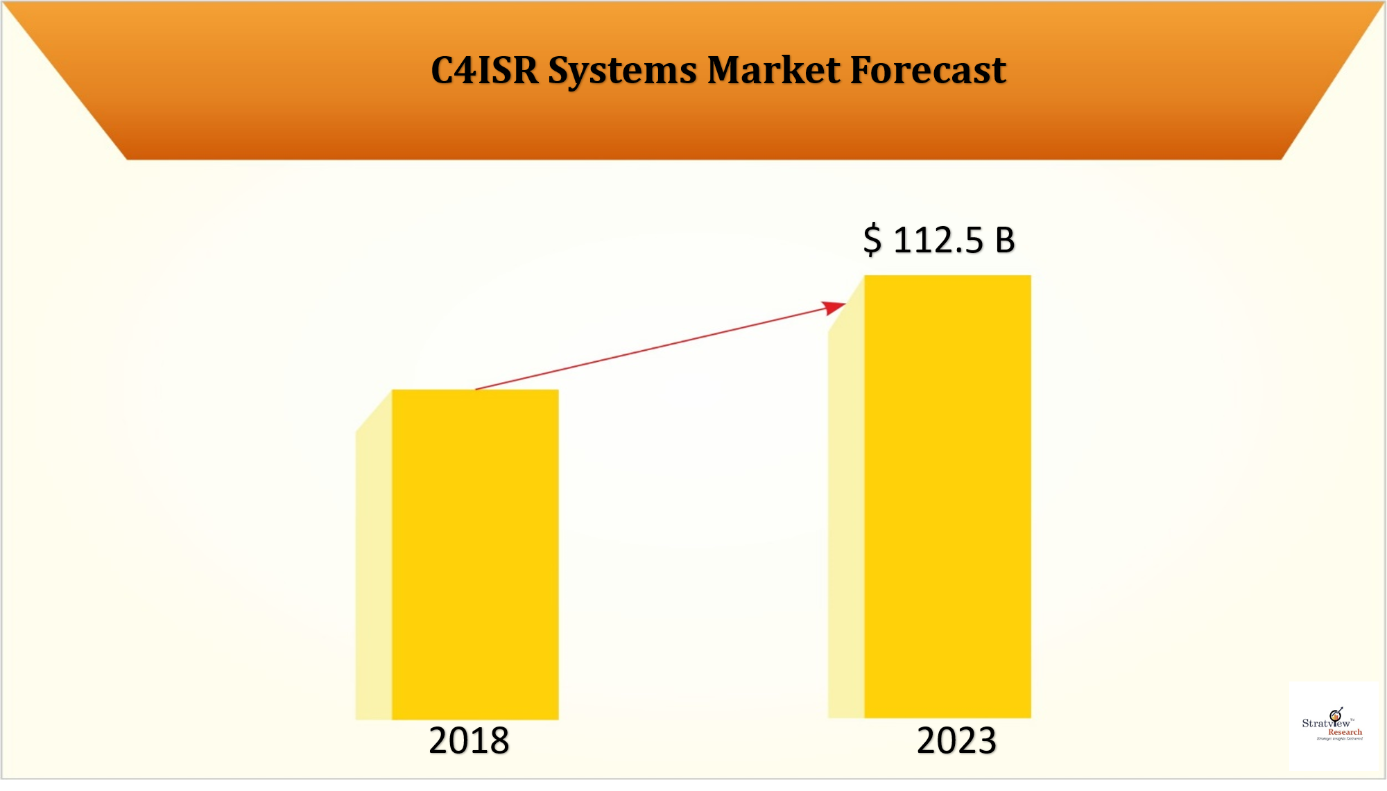 What is the future of C4ISR Systems Market? Know Covid Impact on Size, Share & Forecasts 